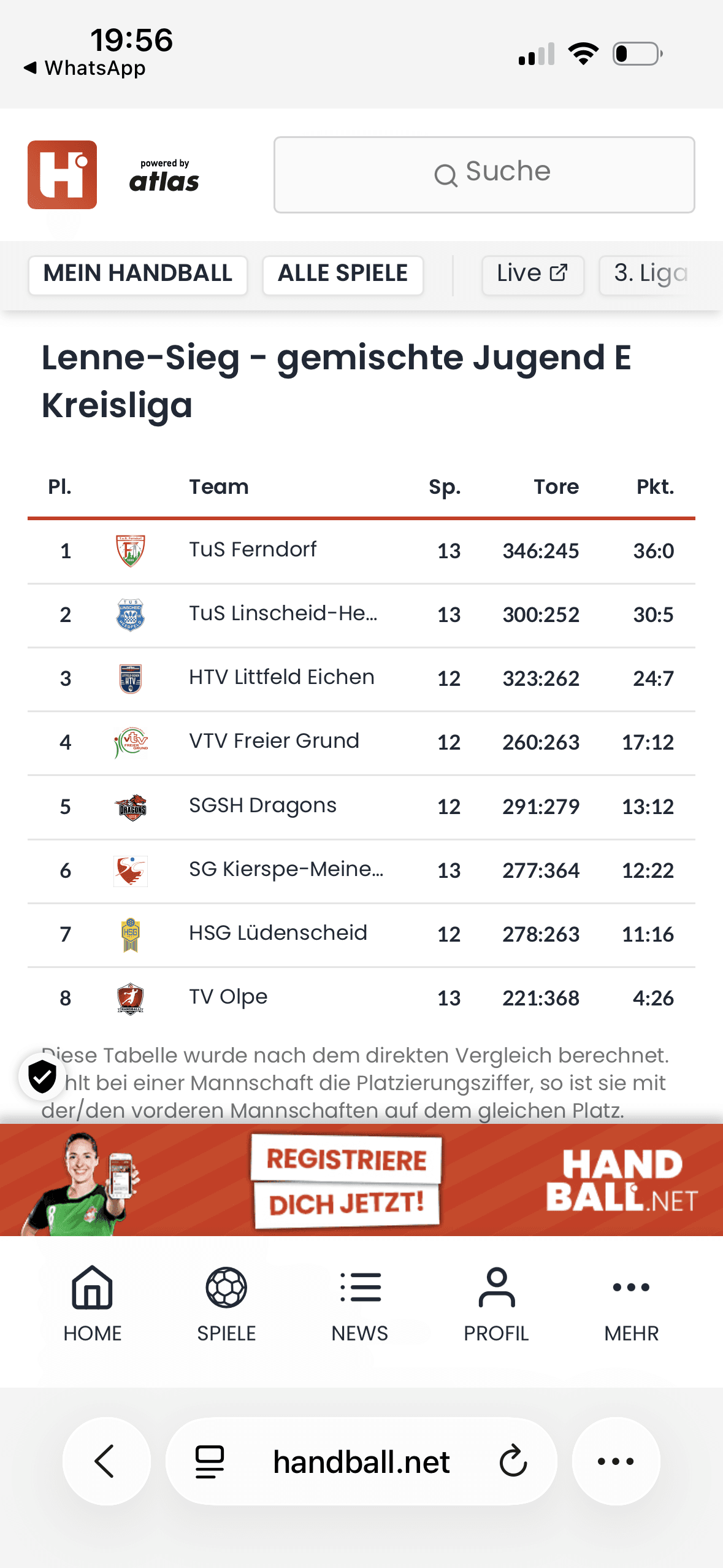 Heimderby der E1 gegen die SGSH Dragons E1 - Bild 3